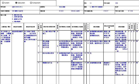 Fmea 范例1word文档在线阅读与下载无忧文档