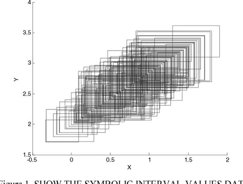 Figure From Constructing The Linear Regression Models For The