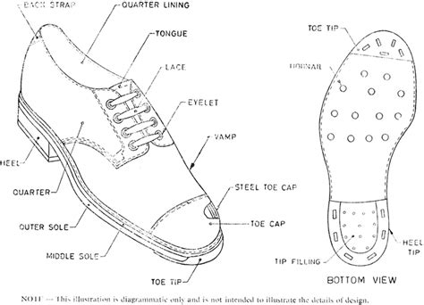 East African Standard Glossary Of Terms Relating To Footwear