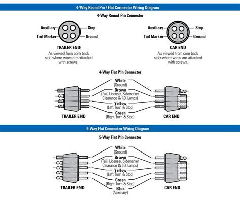 4 Pin Wiring Diagram - Wiring Diagram