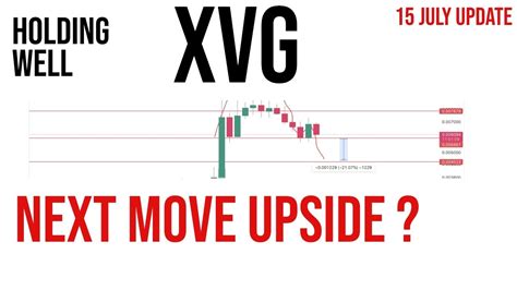 Verge XVG Coin Price Prediction Analysis News Update Today 15