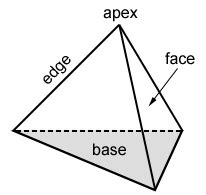 Tetrahedron