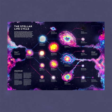 Stellar Life Cycle Poster Shiny Foil Infographic The Kurzgesagt Shop