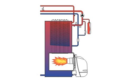 Calderas Gasoil Instalaciones Adan