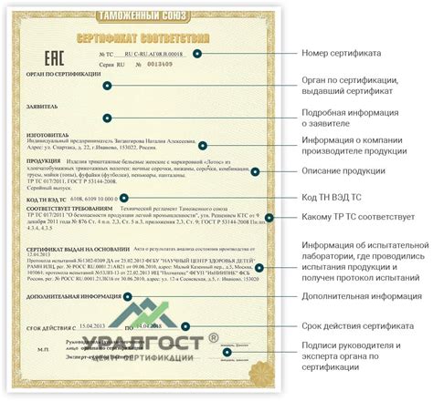 Сертификат соответствия на постельное белье — цены