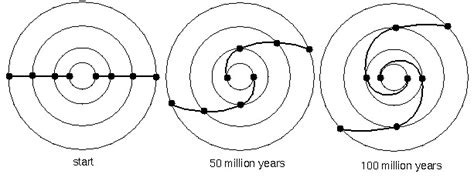 How long to orbit Milky Way's center? | Astronomy Essentials | EarthSky