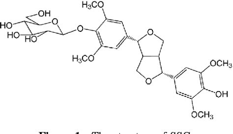 Figure From Syringaresinol O D Glucoside Alters Lipid And Glucose