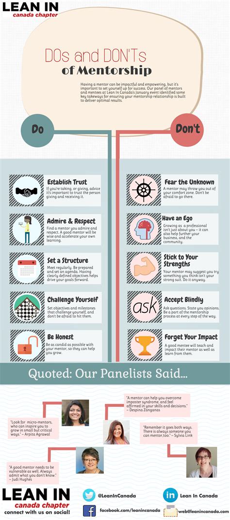 Infographic 10 Dos And Donts Of Mentorship Lean In Canada