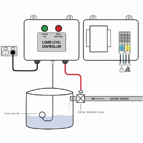 Liquid Level Controller And Level Alarms