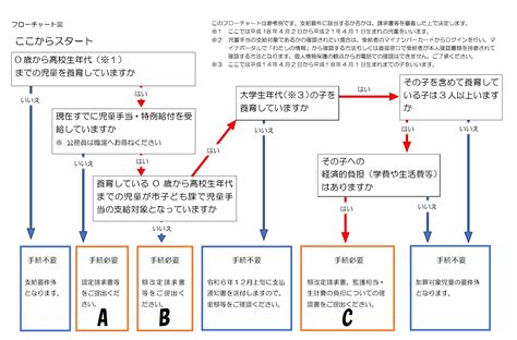 令和6年2024年10月分から児童手当制度が変わります やまがで育てる 山鹿市