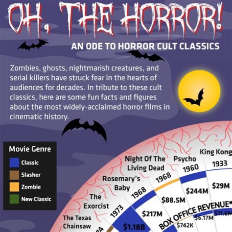 16 Horrifying Halloween Infographics Creative Market Blog