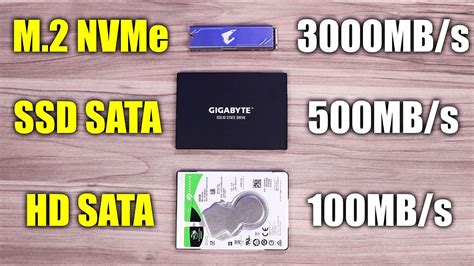 Comparativo Entre Hd Ssd Sata E Ssd Nvme Youtube