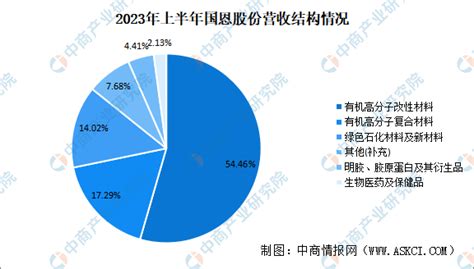 2024年中国改性塑料行业市场前景预测研究报告（简版） 中商情报网