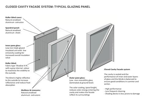 Types Of Curtain Wall Systems Ppt | Homeminimalisite.com