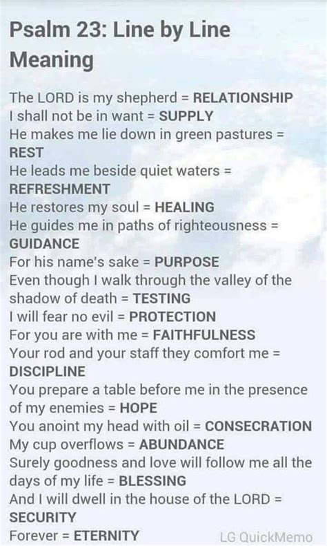 Pin By Cindy Lester Craig On Faith Psalms Lord Is My Shepherd Psalm 23