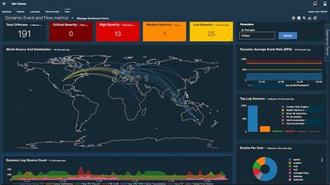 IBM QRadar SIEM ตรวจสอบและวเคราะหภยคกคามในระบบ On Premises และ