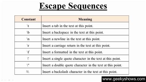 Escape Sequence Character In Javascript Catalog Library