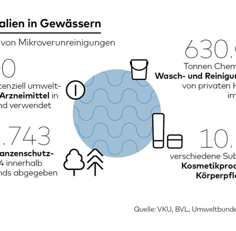 Trinkwasser Versorger Warnen Vor Chemikalien WELT