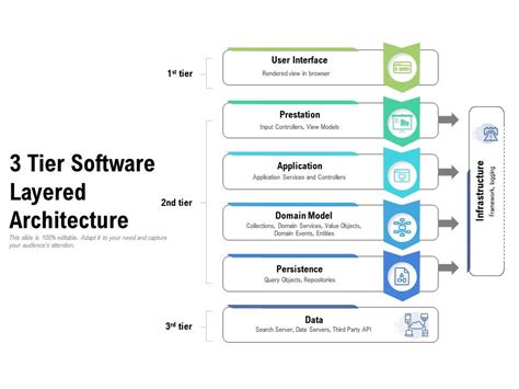 3 Tier Software Layered Architecture Presentation Graphics