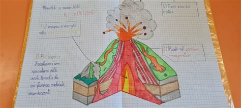 Disegno Da Colorare Vulcano Teacher Made Twinkl Off