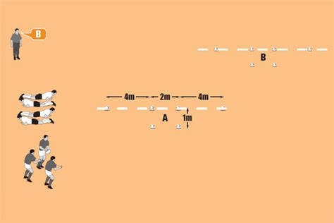 Simplest ruck defence - Rugby Training Session & Practice Plans - Rugby ...
