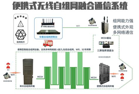 无线MESH背负式自组网基站与便携式通信指挥箱的应用 系统 的设备 救援