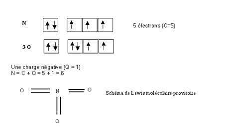 Le Modele De Lewis De La Liaison Chimique