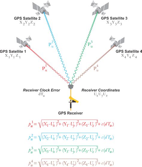 The Microprocessor Geog 862 Gps And Gnss For Geospatial Professionals