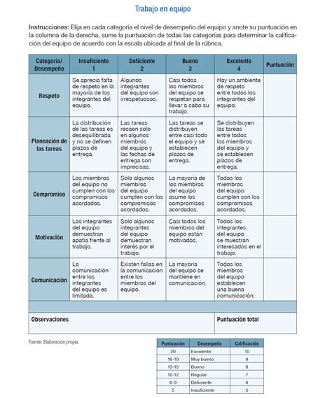Rubrica Para Evaluar Una Investigacion Documental Rubricas Rubrica
