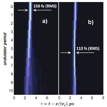 Color Online The Density Maps Of Electron Tra Jectories In A