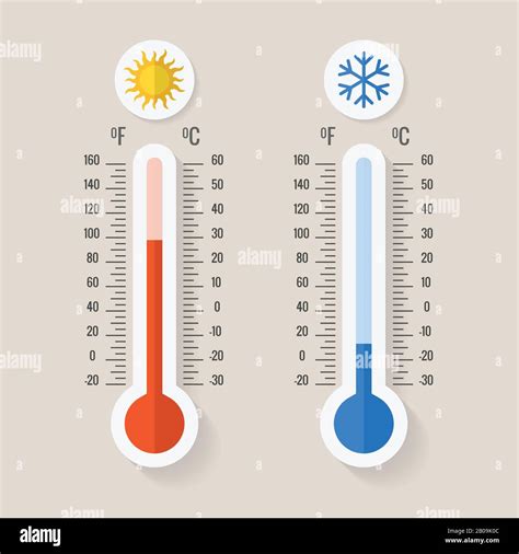 Term Metros Meteorol Gicos Celsius Y Fahrenheit Que Miden Calor Y Fr O