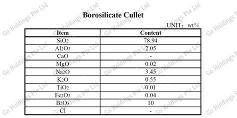 BOROSILICATE GLASS – Go Holdings Pte ltd