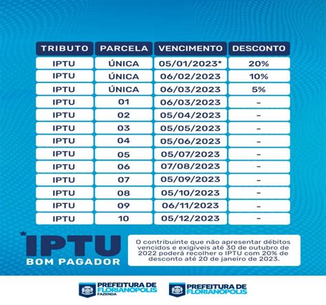 IPTU Florianópolis 2023 Consultar Valor Datas e 2ª Via de Pagamento