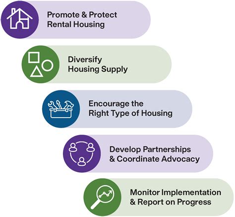 West Nipissing Housing Strategy — Republic