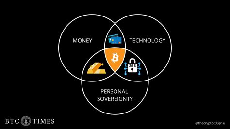 Documenting Bitcoin On Twitter Bitcoin Is The Trifecta Https T