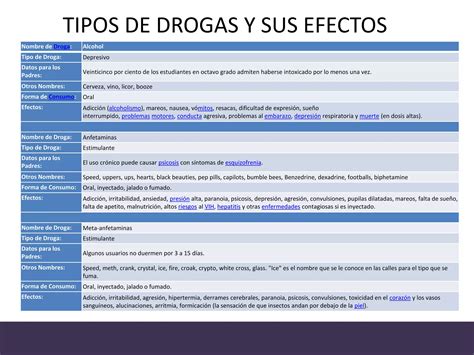 Origen Y Naturaleza Quimica De Las Drogas Ppt