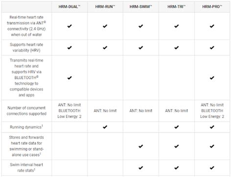 Garmin HRM-PRO Review ~ TRISTUPE.COM