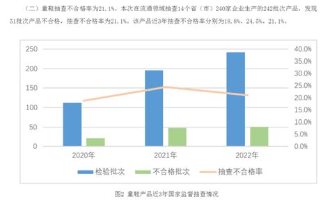 又一知名童鞋品牌出事，可能导致性早熟！市场监督总局点名，家里有的赶紧扔 知乎