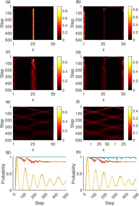 Figure From Dual Symmetry Classification Of Non Hermitian Systems And