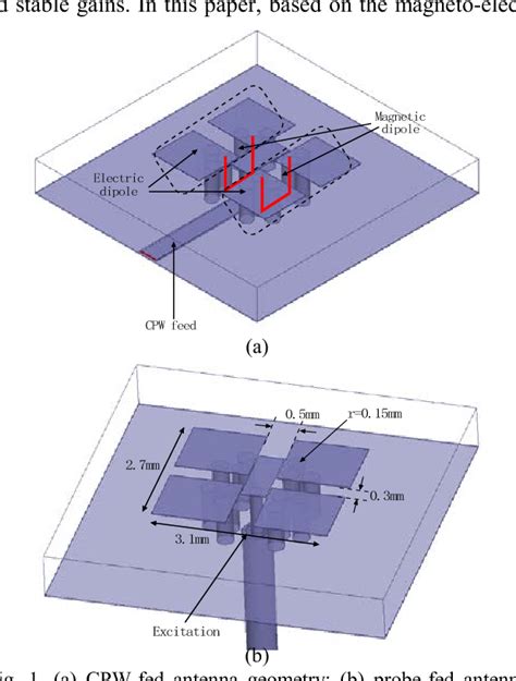 Figure 2 From Magneto Electric Dipole Antennas For Millimeter Wave