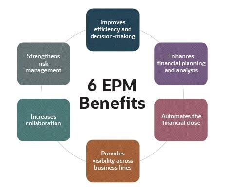 What Is Enterprise Performance Management Epm Netsuite