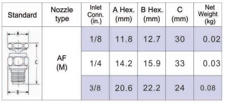 Af Hollow Cone Nozzle Cyco Spray Nozzles