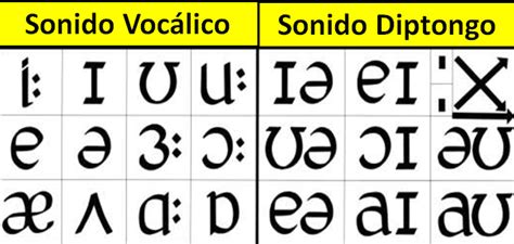 Sonidos Del Idioma Inglés Baamboozle