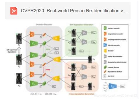 深度学习cv文章整理河北工业大学cvpr Csdn博客