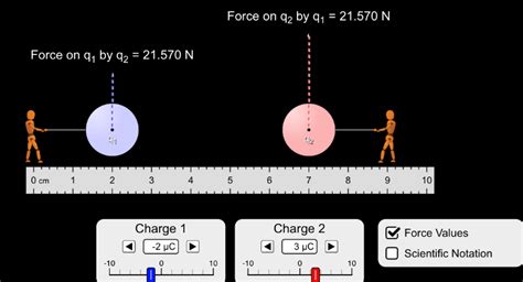 Solved Electric force is a vector quantity.True False | Chegg.com