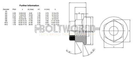 M Hexagon Flange Nut Nylon Grade Natural Bolt Worldbolt World