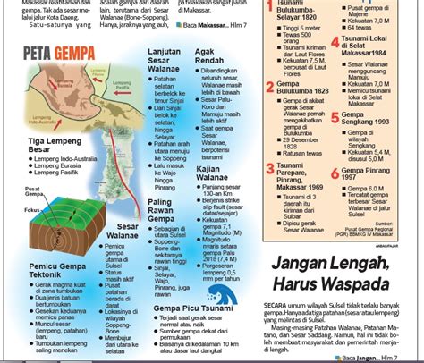 Ini Daftar Lengkap Dan Detail Sesar Gempa Di Sulsel Harian Fajar