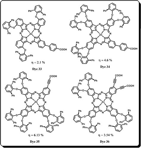 Molecular Structures Of Sterically Crowded Unsymmetrical Phthalocyanine