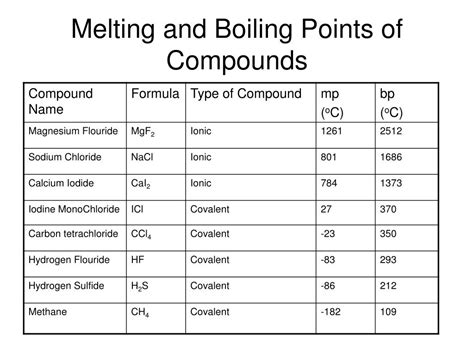 Melting Points And Boiling Points