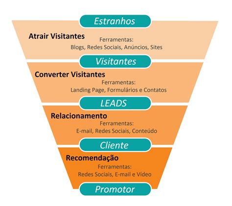 Guia Do Marketing Digital O Passo A Passo Definitivo Para Criar A Sua